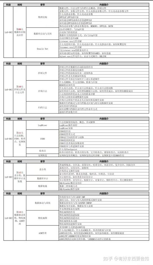 Oracle招聘有何具体要求与岗位亮点?-图2 Oracle招聘有何具体要求与岗位亮点?-图2