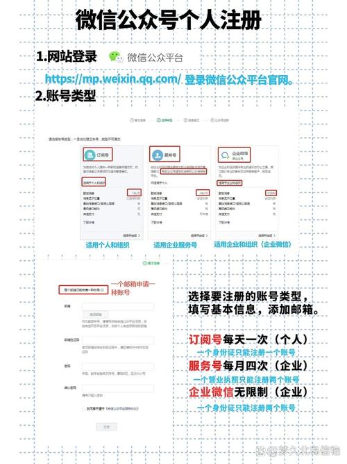 公众号微网页如何快速搭建?-图1 公众号微网页如何快速搭建?-图1