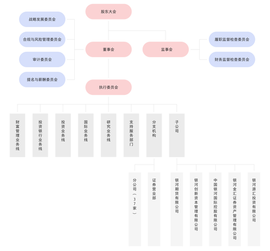 公司网络图如何制作？步骤工具有哪些？-图3