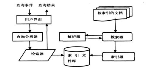 搜索引擎如何做？核心步骤与关键点是什么？-图2