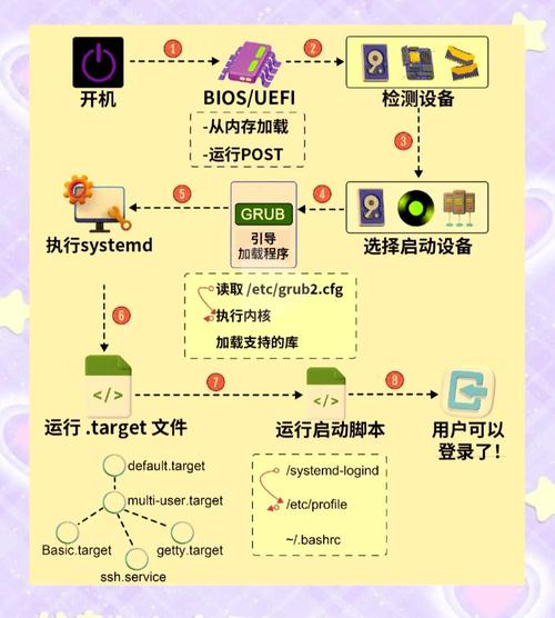 如何启动画图命令?-图1 如何启动画图命令?-图1