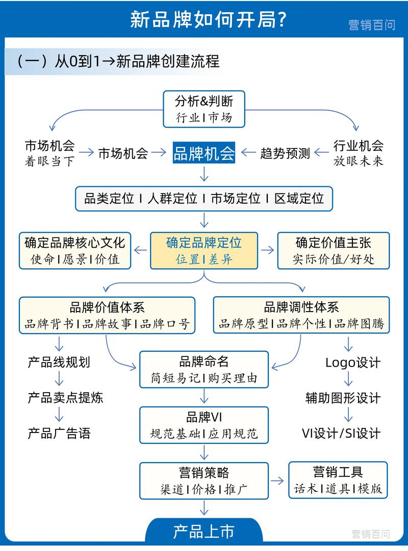 网上品牌建设怎么做?关键步骤有哪些?-图1 网上品牌建设怎么做?关键步骤有哪些?-图1