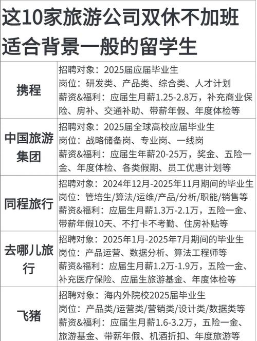 Travelid招聘有何新岗位或要求?-图1 Travelid招聘有何新岗位或要求?-图1