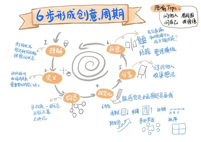 视觉层次感如何有效提升?-图3 视觉层次感如何有效提升?-图3