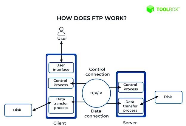 如何退出FTP命令行?-图2 如何退出FTP命令行?-图2