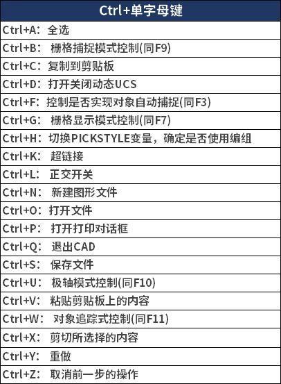 CAD命令如何快速查找与掌握?-图3 CAD命令如何快速查找与掌握?-图3
