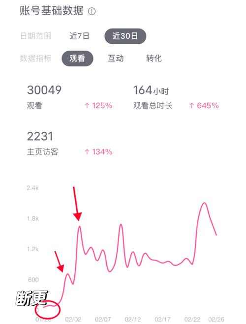 如何快速恢复综合流量?-图2 如何快速恢复综合流量?-图2