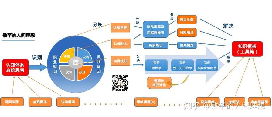 如何从零开始构建个人站点空间?-图3 如何从零开始构建个人站点空间?-图3