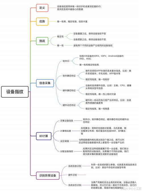 成都推广怎么做？高效方法有哪些？-图2