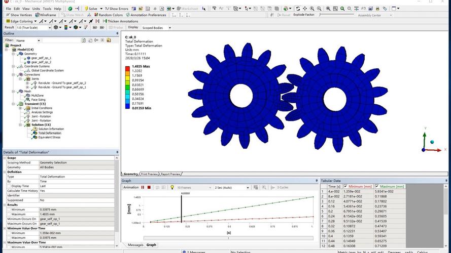 ANSYS15命令流如何高效编写与使用？-图3