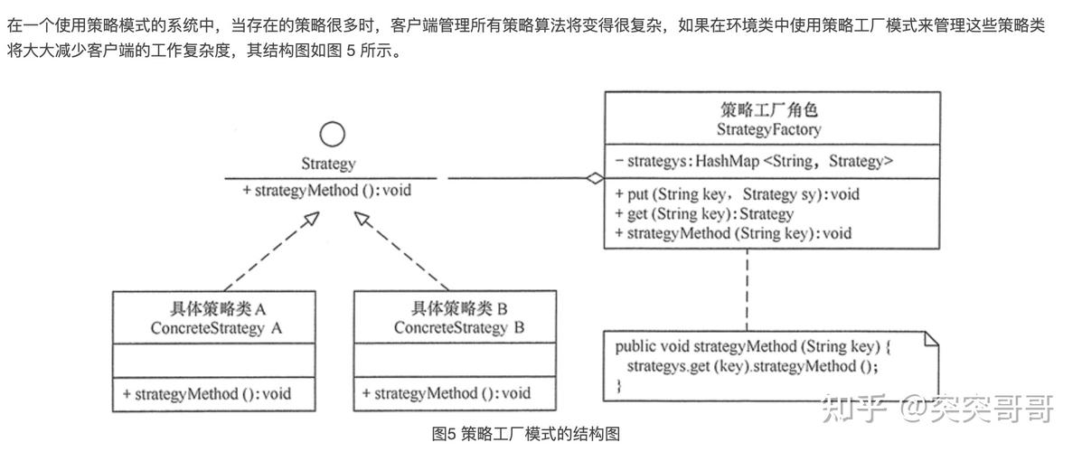 命令模式与策略模式有何本质区别？-图2