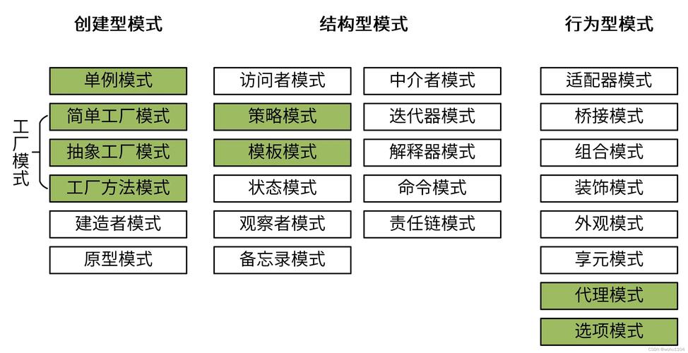 命令模式与策略模式有何本质区别？-图3