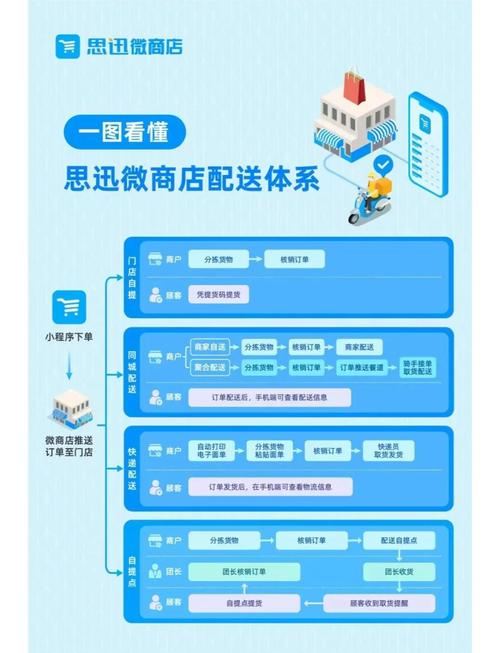 如何快速搭建网上商城平台？-图3