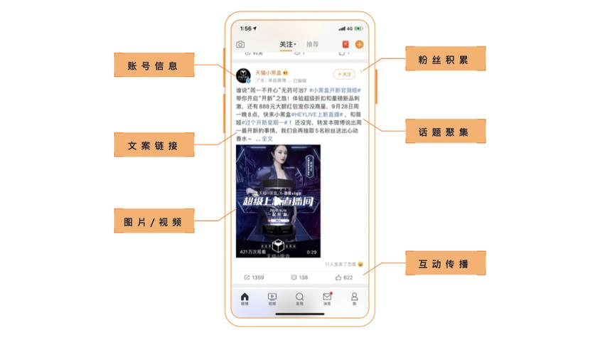 微博营销号该如何有效营销？-图3