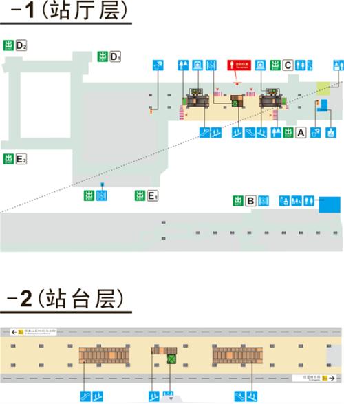 站点设计的关键步骤是什么？-图2