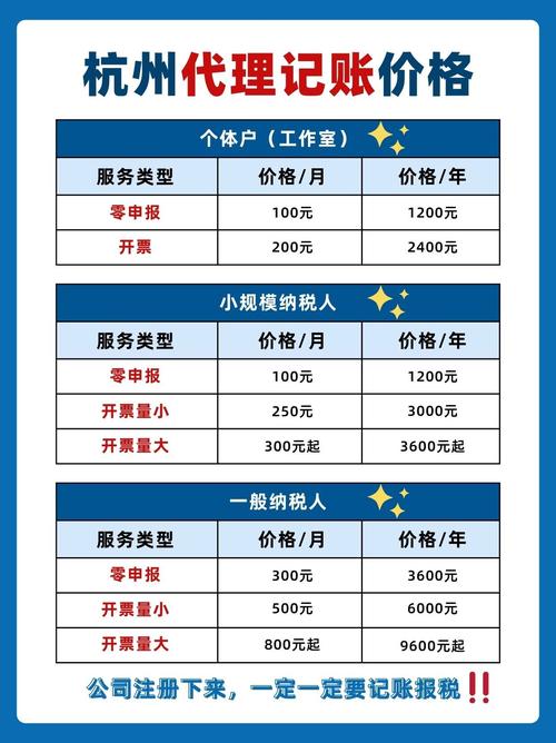 公司网站制作价格怎么算？-图3