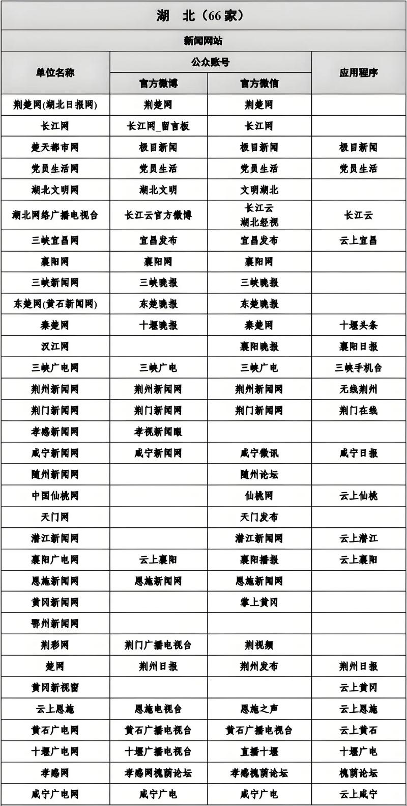 网站新闻排序的黄金法则是什么？-图1