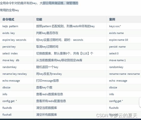 Redis服务器命令有哪些常用操作？-图1
