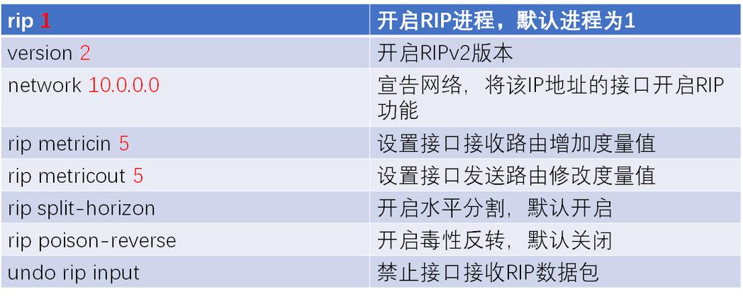 华为当前配置命令有哪些?-图3 华为当前配置命令有哪些?-图3