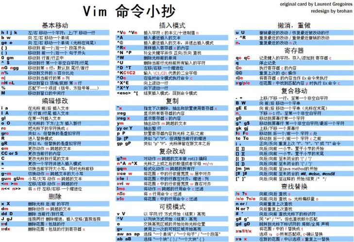 Linux vim命令是什么？-图3