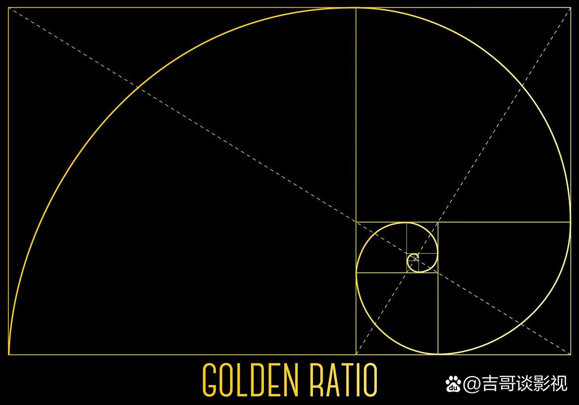 黄金分割比例具体怎么用？-图2