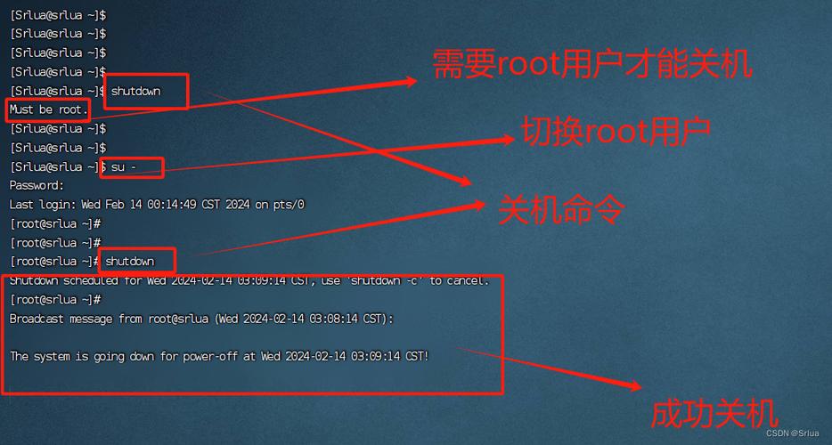 Linux命令行删除文件/目录有哪些常用命令?-图3 Linux命令行删除文件/目录有哪些常用命令?-图3