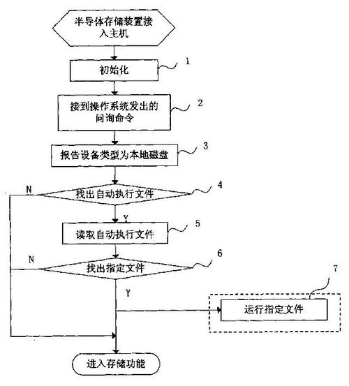 命令窗口如何执行存储过程?-图1 命令窗口如何执行存储过程?-图1