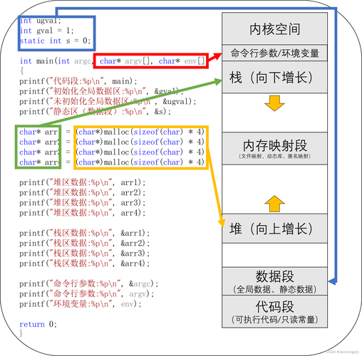 命令窗口如何执行存储过程?-图2 命令窗口如何执行存储过程?-图2