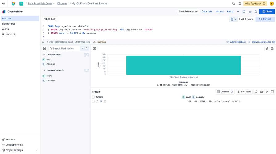 Elasticsearch招聘，技能要求与薪资范围是什么？-图2