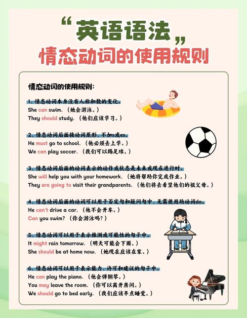 情态动词同义句转换有啥技巧？-图1