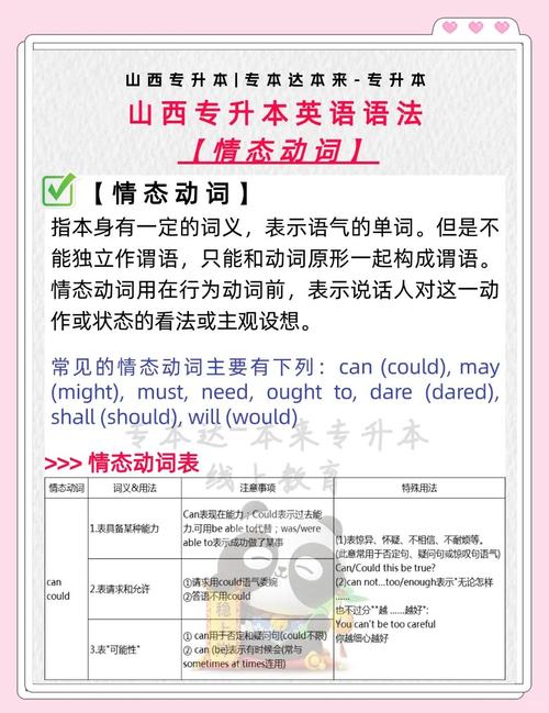 情态动词同义句转换有啥技巧？-图3