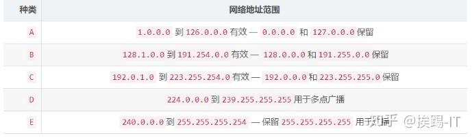 思科路由命令如何删除?-图2 思科路由命令如何删除?-图2