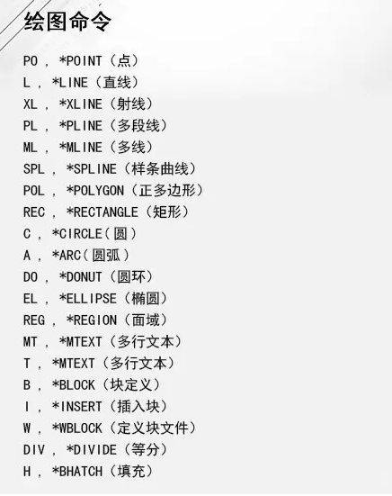 CAD英文版命令有哪些？-图1