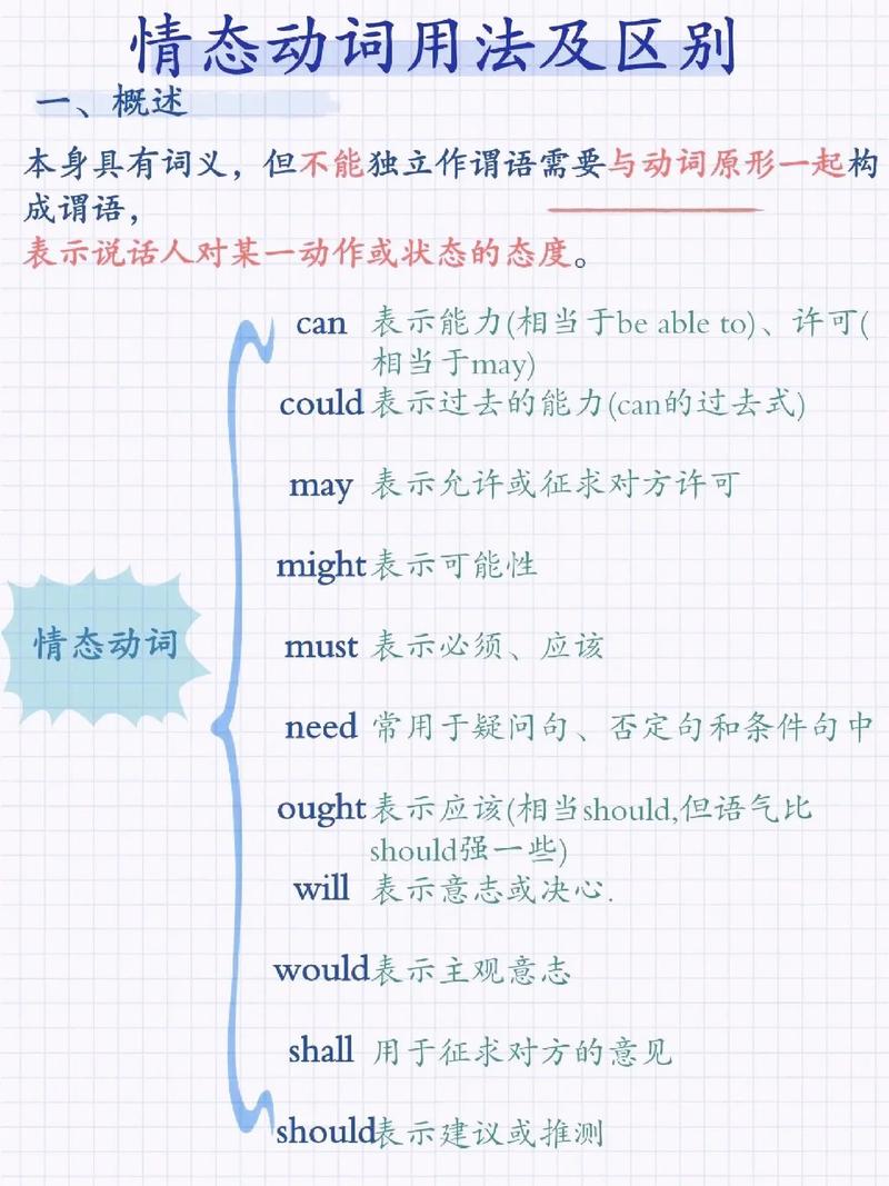 情态动词如何讲得有趣?-图2 情态动词如何讲得有趣?-图2