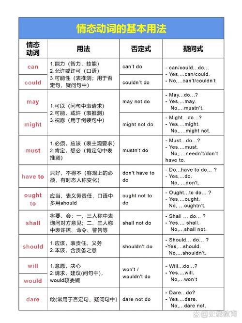 情态动词如何讲得有趣?-图3 情态动词如何讲得有趣?-图3