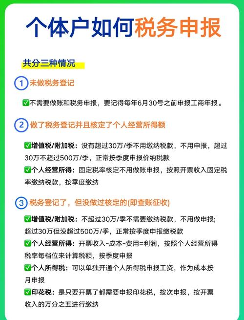 个体户备案怎么查?-图1 个体户备案怎么查?-图1