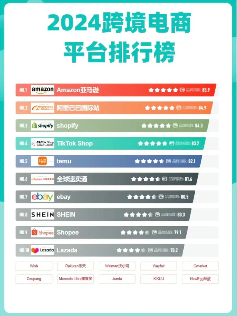 跨境独立站排名哪里查？-图2