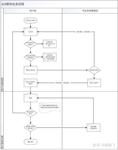 网站如何有效引导用户完成注册?-图1 网站如何有效引导用户完成注册?-图1