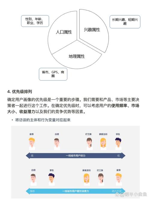 客户画像调研,关键步骤与方法是什么?-图1 客户画像调研,关键步骤与方法是什么?-图1
