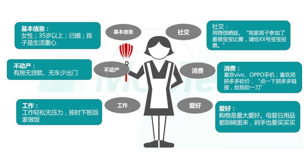 客户画像调研,关键步骤与方法是什么?-图3 客户画像调研,关键步骤与方法是什么?-图3