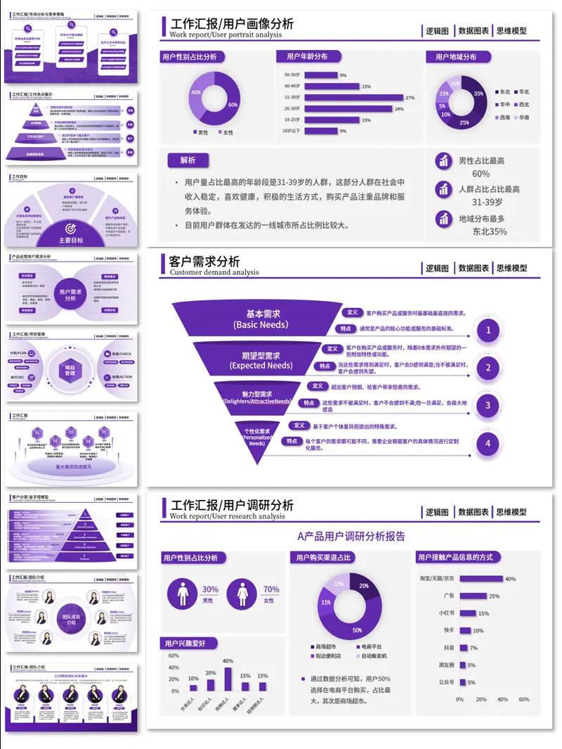 客户画像调研,关键步骤与方法是什么?-图2 客户画像调研,关键步骤与方法是什么?-图2