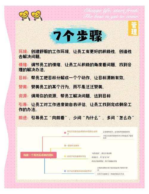 管理人员如何有效优化？-图1