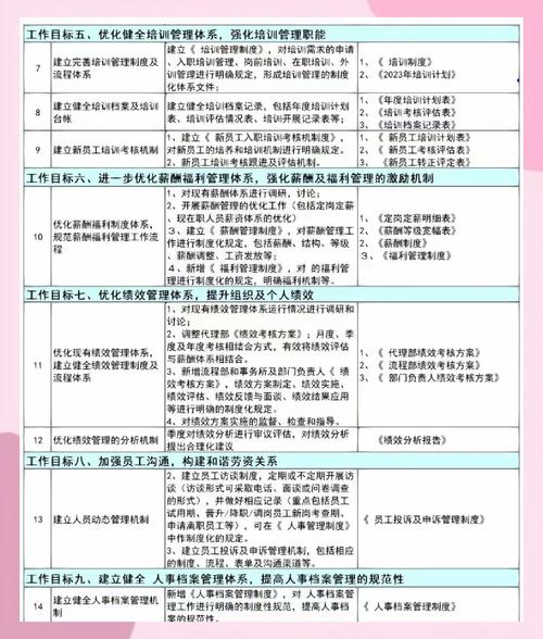 管理人员如何有效优化？-图3