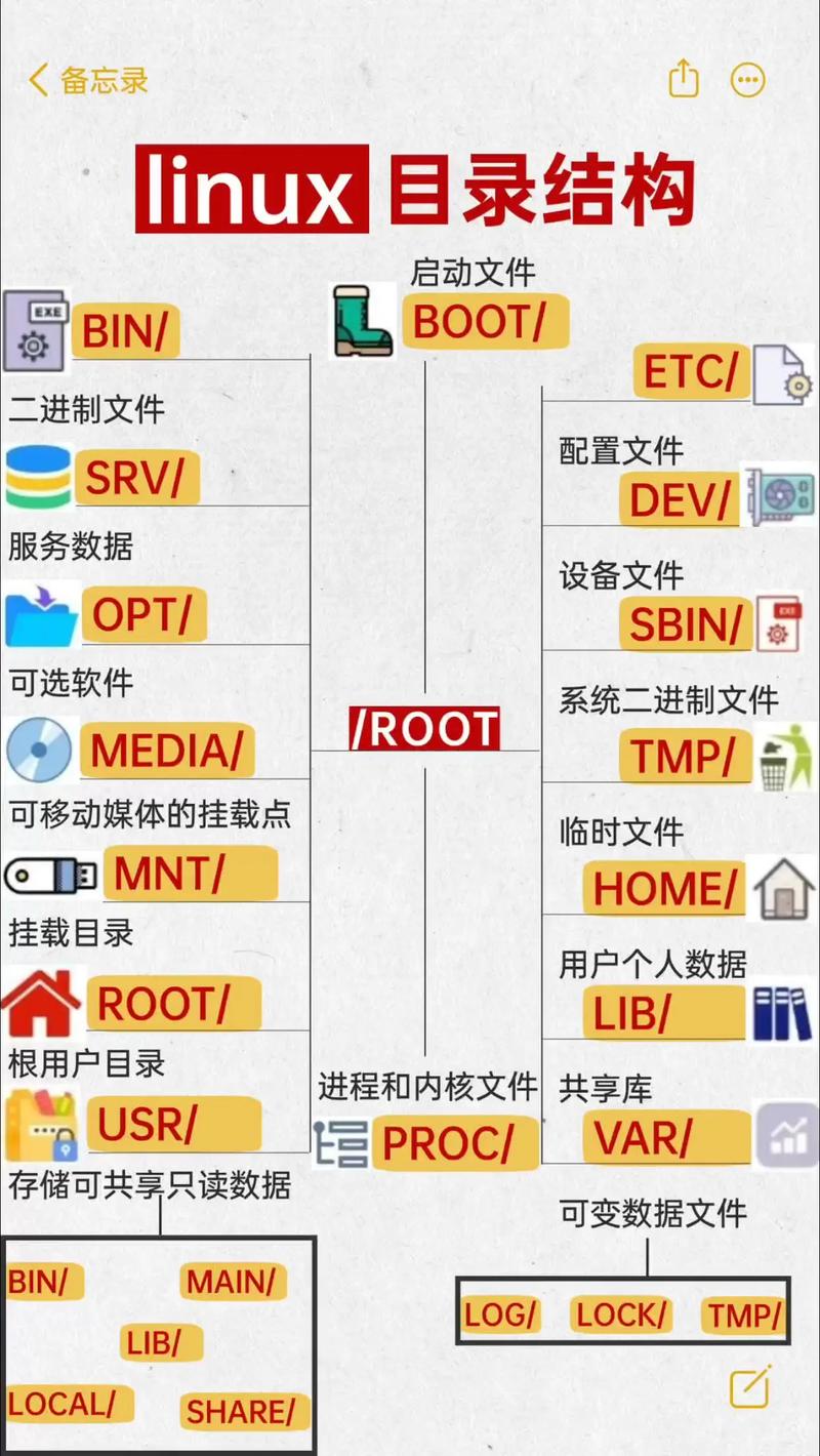 Linux 查看当前目录命令有哪些?-图2 Linux 查看当前目录命令有哪些?-图2
