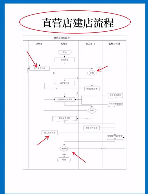 建购物网站运营,如何高效引流与转化?-图2 建购物网站运营,如何高效引流与转化?-图2
