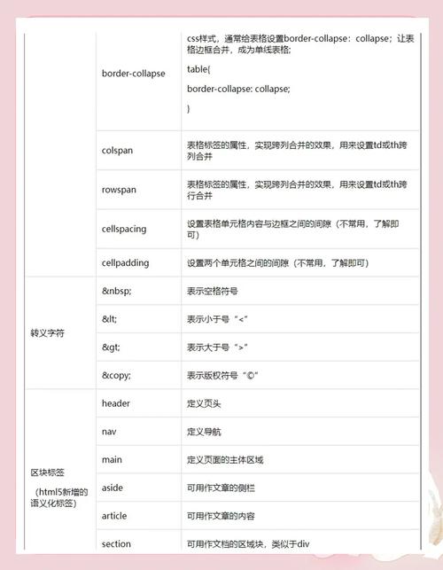 表格标签做网页，如何布局更灵活？-图2