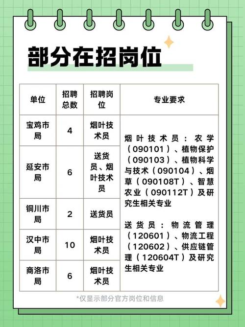 香草招聘联系方式在哪里?-图2 香草招聘联系方式在哪里?-图2