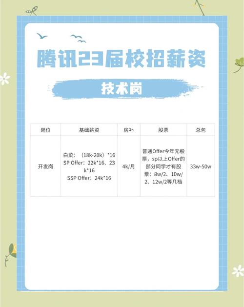 腾讯招聘官网校招入口在哪?-图2 腾讯招聘官网校招入口在哪?-图2