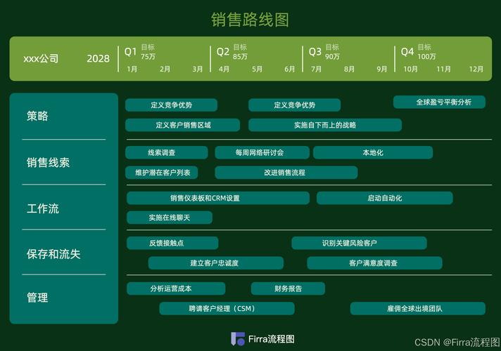产品网站地图怎么做?关键步骤有哪些?-图2 产品网站地图怎么做?关键步骤有哪些?-图2