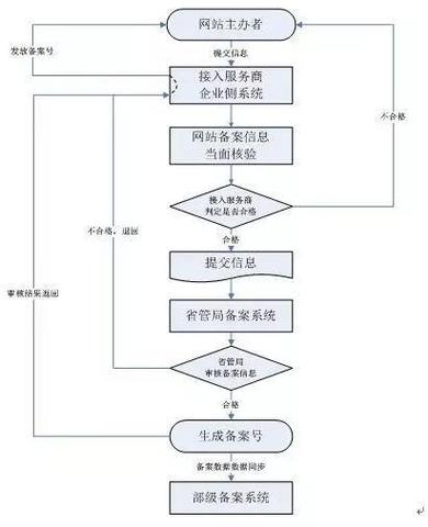 网站备案号怎么查才真实有效?-图3 网站备案号怎么查才真实有效?-图3